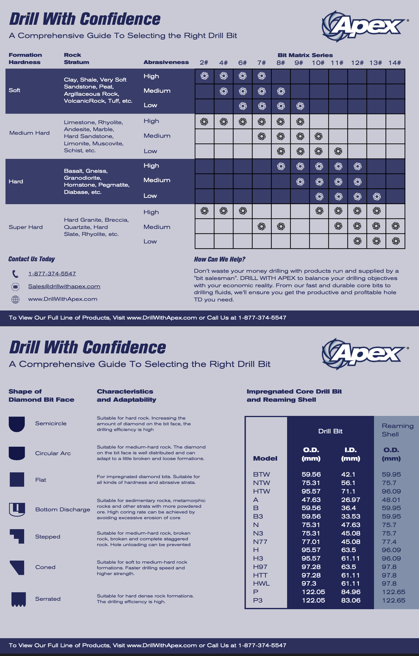 APEX Drill Bit Guide 2024 English